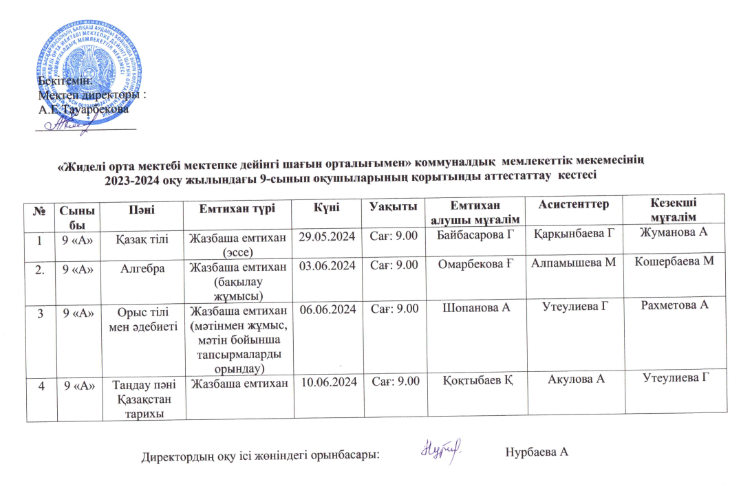 Қорытынды аттестаттау туралы 9-сынып